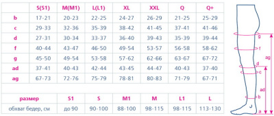 Колготки 103 ORTO для берем. 0 кл.компр РАЗМЕРЫ