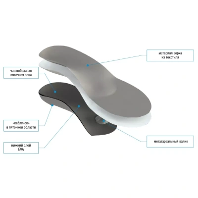 Стельки 25Е ортопедические ОРТОНИК