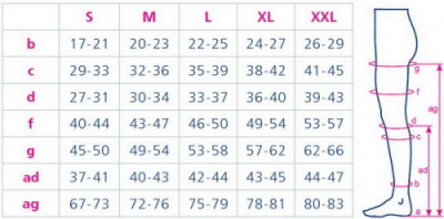 Чулок-бандаж арт.501 3 кл. компр. с откр. носком РАЗМЕРЫ