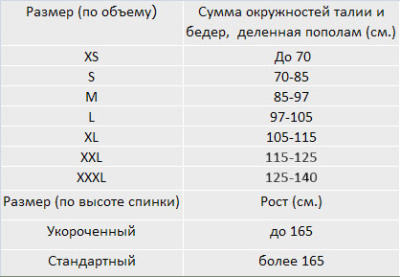 Корсет LSS 114 ORLETT пояснично-крестцовый РАЗМЕРЫ
