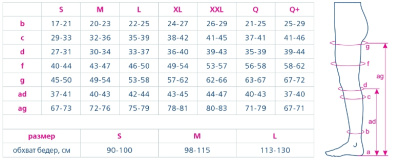 Чулки 4212 ORTO 1 кл. компр.плотн.женские РАЗМЕРЫ