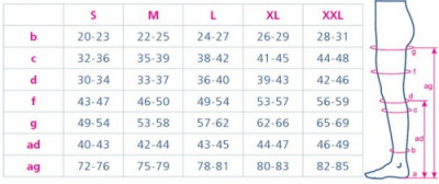 Колготки 114 ORTO 1 кл.компр. РАЗМЕРЫ