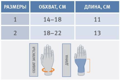 Ортез М670 ORLIMAN, для большого пальца